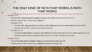 The Only Kind of Faith That Works, Is Faith That Works (James 2:14-26) [Bible Study Slides]